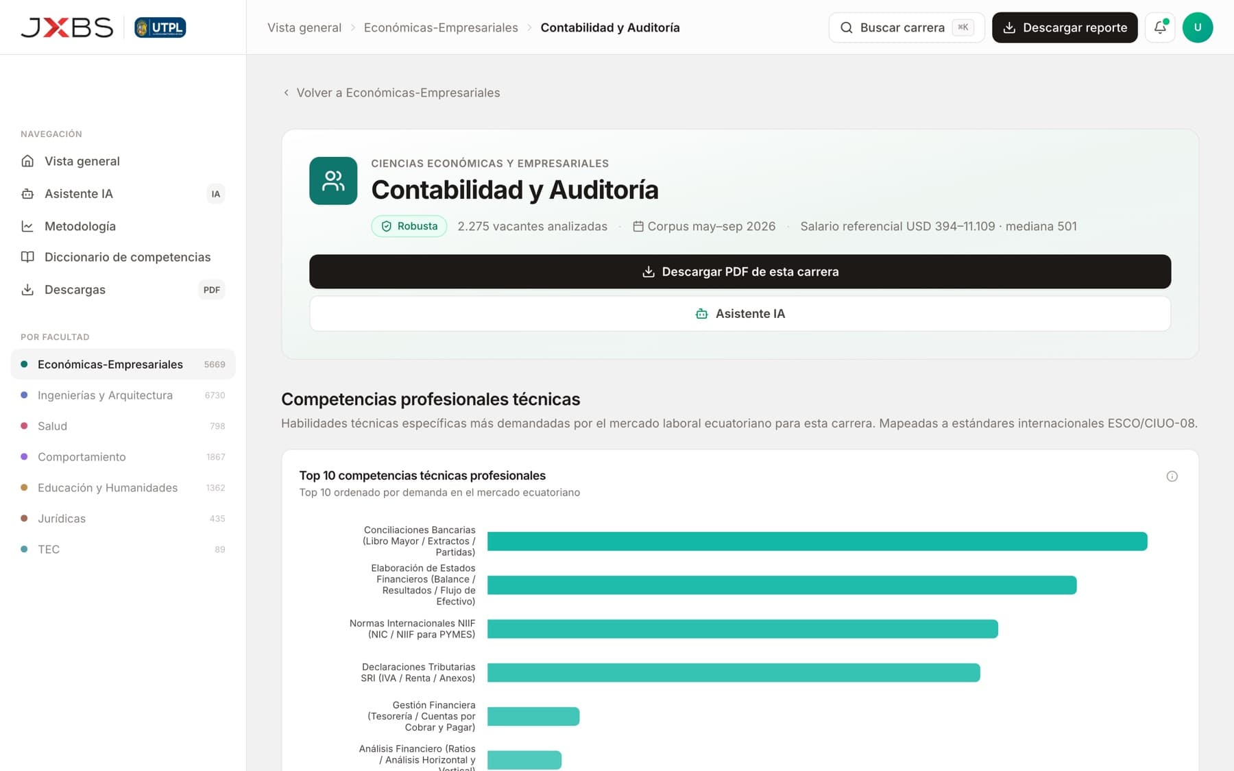 Profile of the Accounting and Auditing program with its most in-demand technical competencies