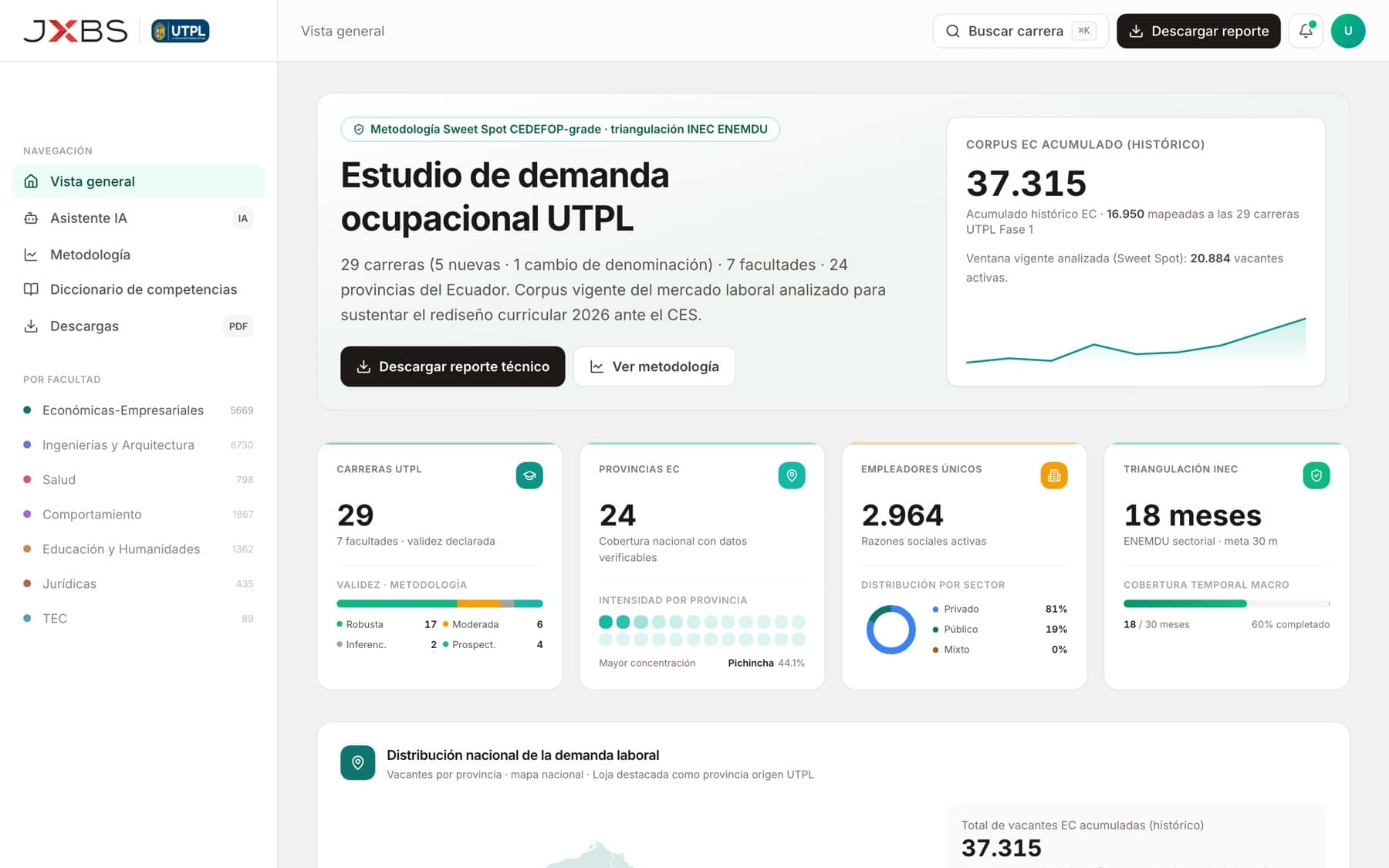 Overview of the occupational demand dashboard delivered to UTPL