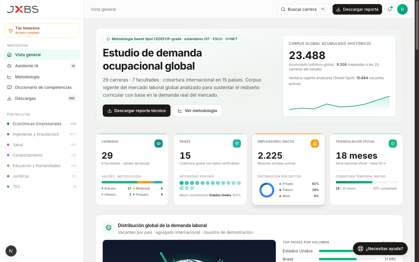 Panel general del estudio con KPIs: 23.488 vacantes, 29 carreras, 15 países, 2.225 empleadores, 18 meses de serie