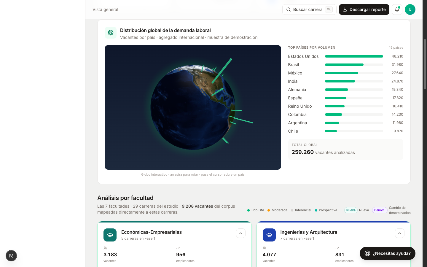 Globo con demanda por país y ranking de top países por volumen