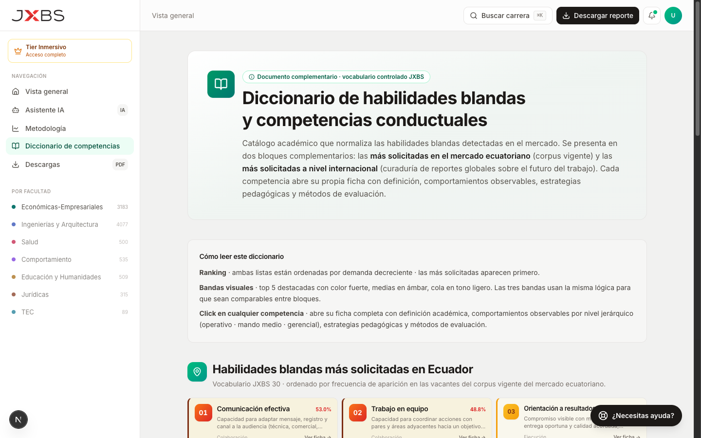 Diccionario de competencias conductuales